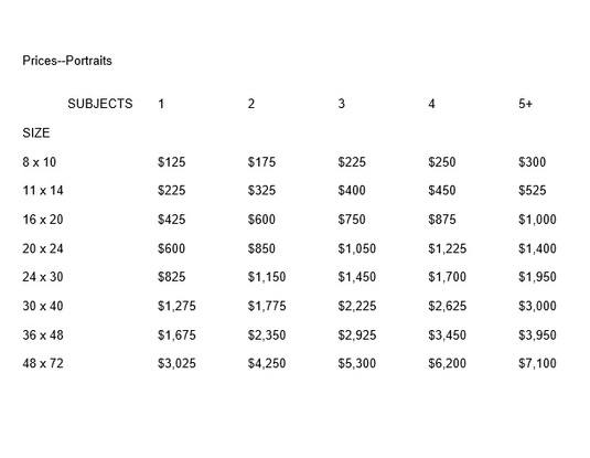 How Much Should You Charge for a Portrait? - Realistic Acrylic Portrait ...